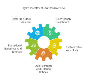 Tykr Key Features