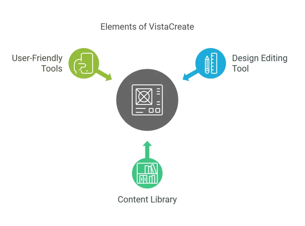 Vistacreate 