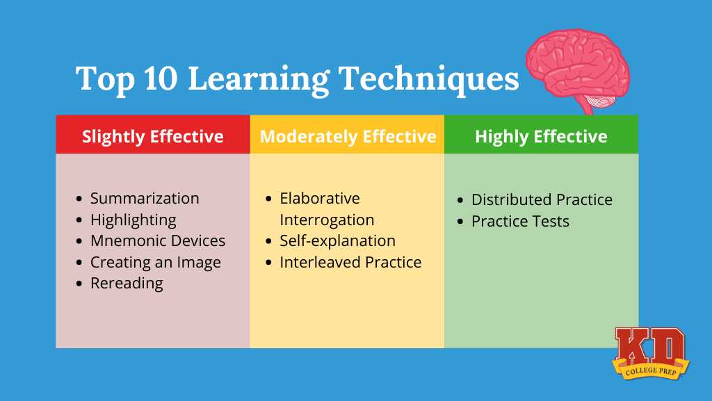 Need for Efficient Learning Methods