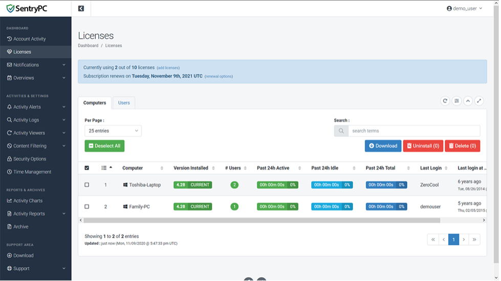 Sentrypc Review And Pricing